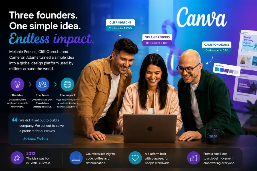 Canva co-founders Melanie Perkins Cliff Obrecht and Cameron Adams building Canva