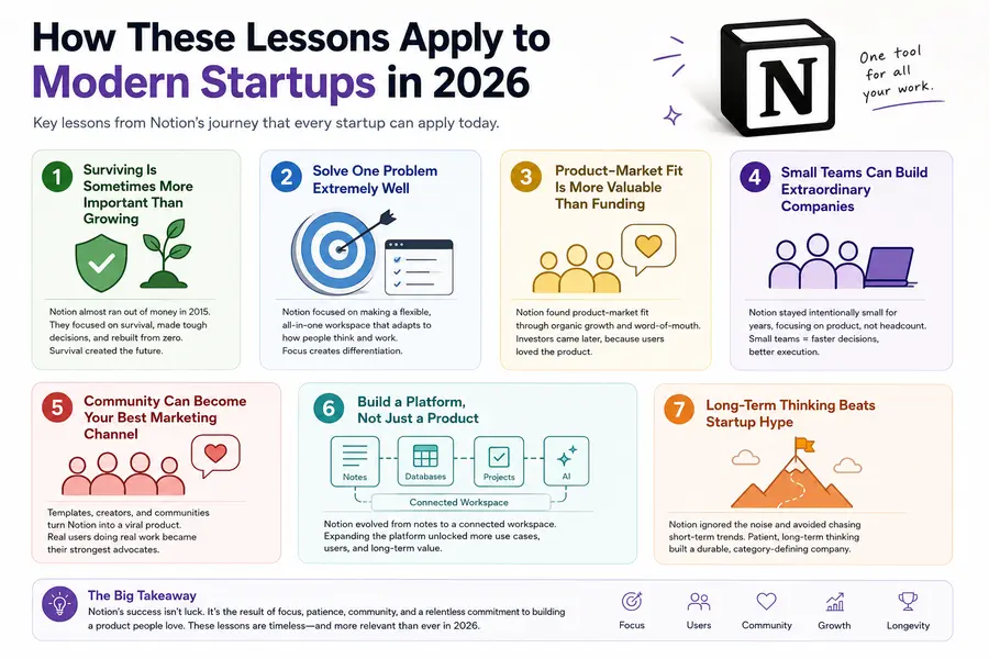 How These Lessons Apply to Modern Startups in 2026