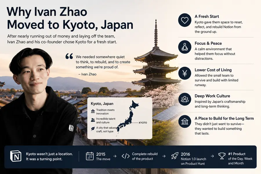 Why Ivan Zhao Moved to Kyoto, Japan