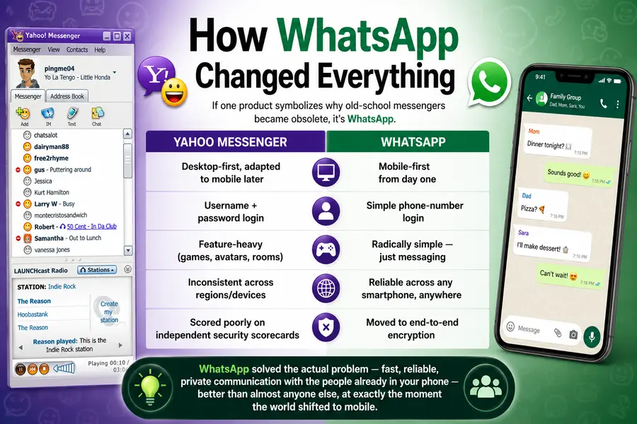 How WhatsApp Changed Everything