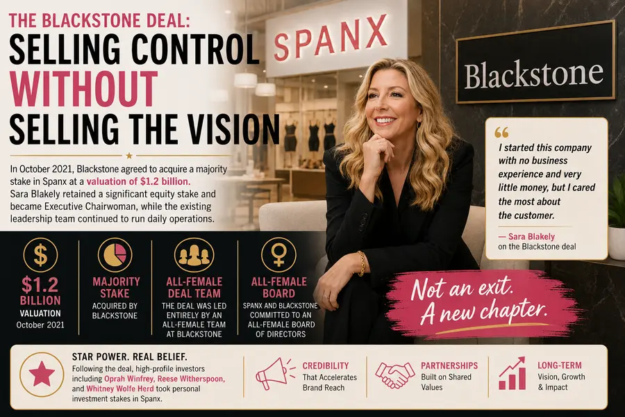 The Blackstone Deal: Selling Control Without Selling the Vision