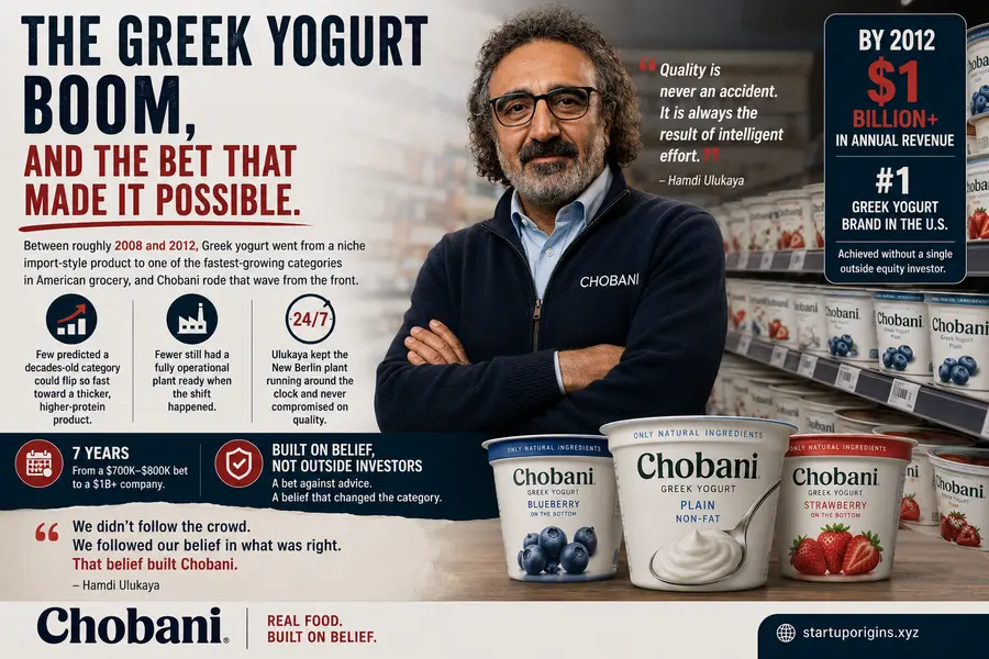 The Greek Yogurt Boom, and the Bet That Made It Possible