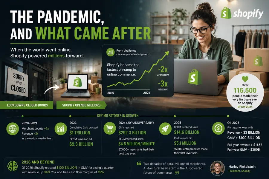 The Pandemic, and What Came After