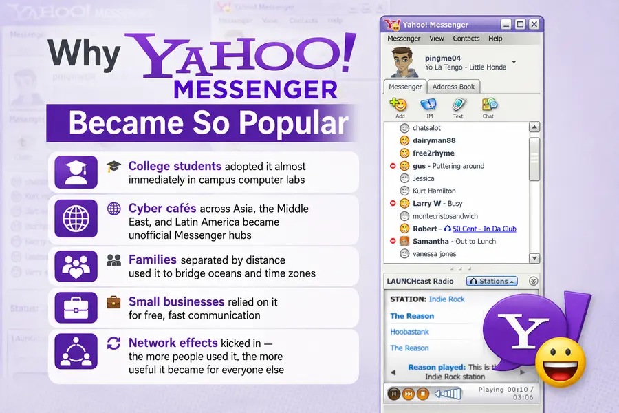 Why Yahoo Messenger Became So Popular