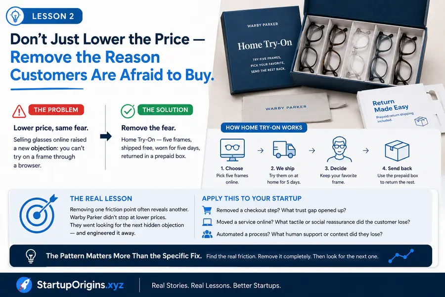 Lesson 2: Don't Just Lower the Price — Remove the Reason Customers Are Afraid to Buy