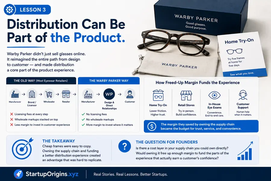 What Warby Parker Teaches Every Startup Founder 4 Lesson 3: Distribution Can Be Part of the Product