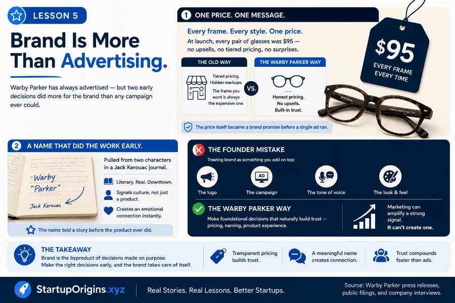 What Warby Parker Teaches Every Startup Founder 6 Lesson 5 Brand Is More Than Advertising